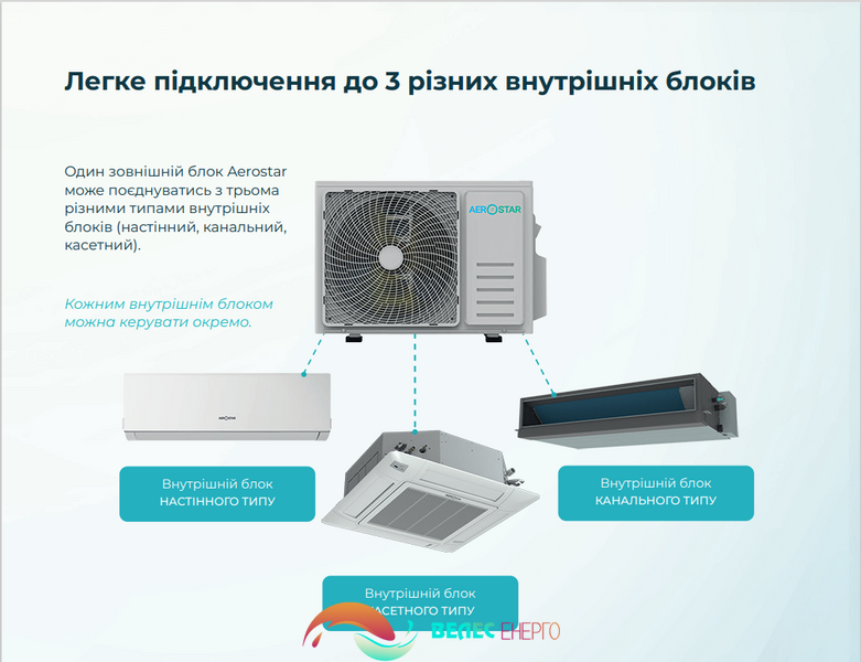 Зовнішній блок Multi-split серії Free Match Aerostar FM AER-21U3-R32-OU  фото
