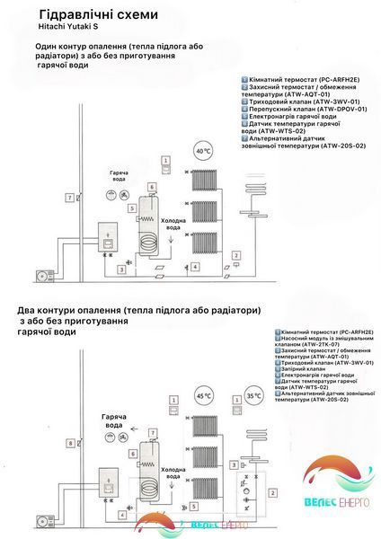 Тепловий насос HITACHI Yutaki S трифазний RWM-10.0N1E / RAS-10WHNPE 23795 фото
