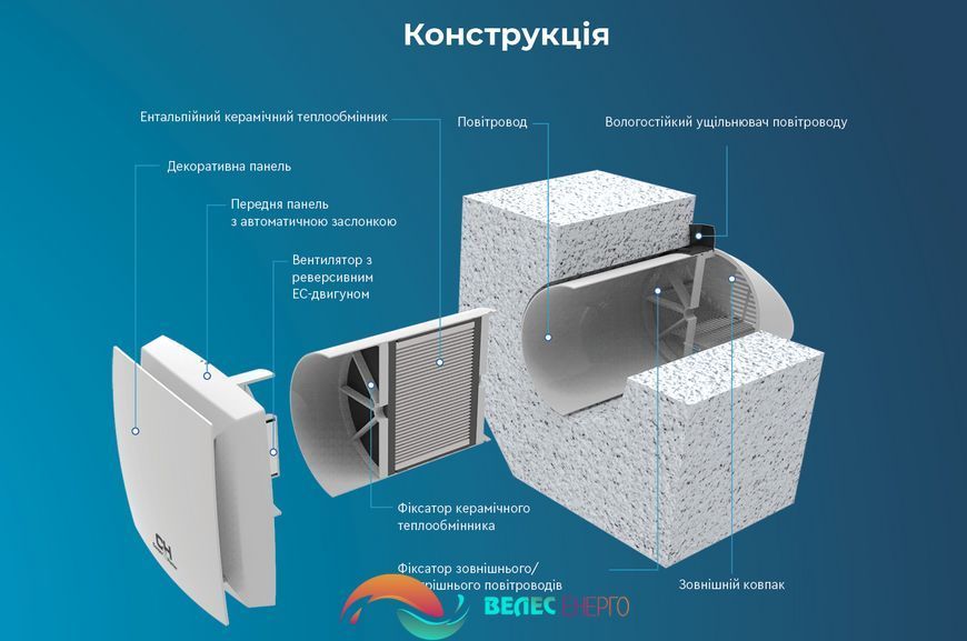 Рекуператор Cooper&Hunter EASY VENT CH-HRV070K WF 29174 фото