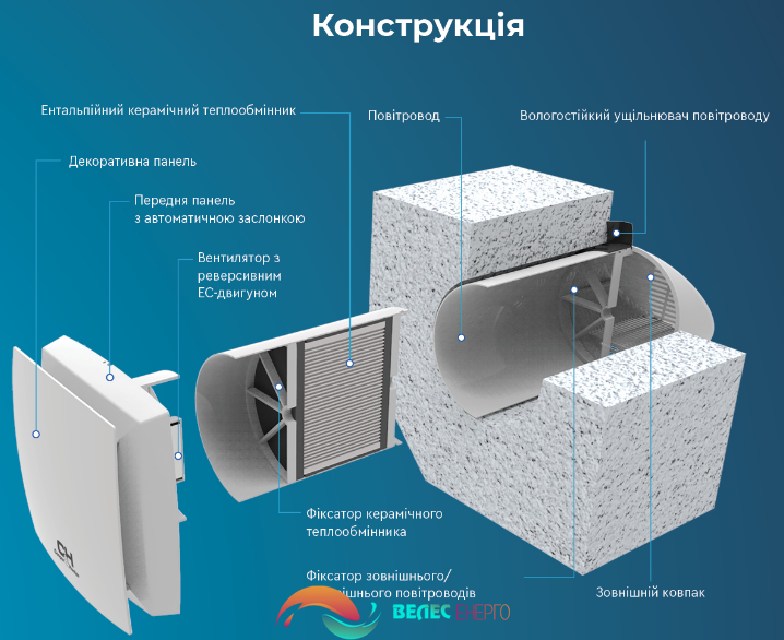 Рекуператор Cooper&Hunter CH-HRV070K WF 23035 фото