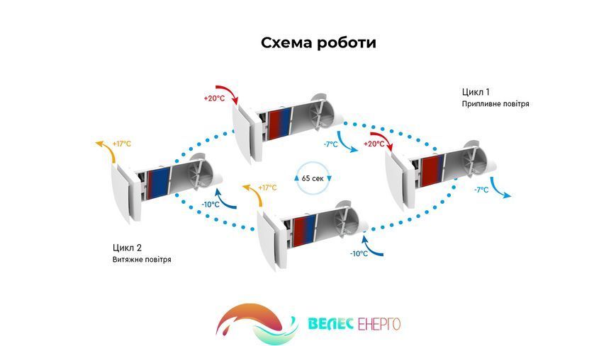 Рекуператор Cooper&Hunter CH-HRV070K WF 23035 фото